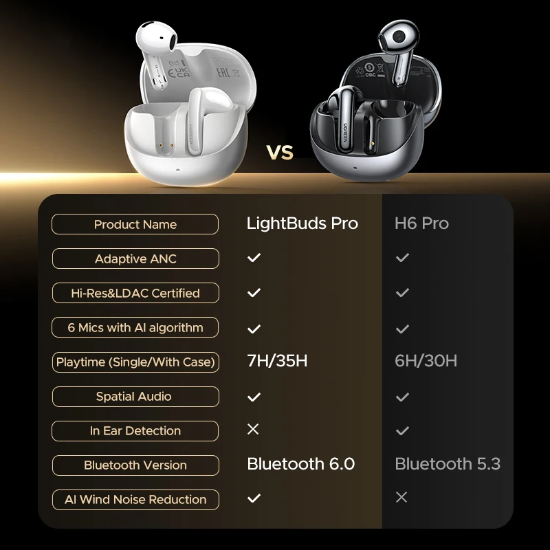 UGREEN Wireless Bluetooth Earphones Semi-Open ANC Adaptive Active Noise Cancelling Earbuds LDAC Hi-Res Audio Headphones Headset - AliExpress 44 - Image 6